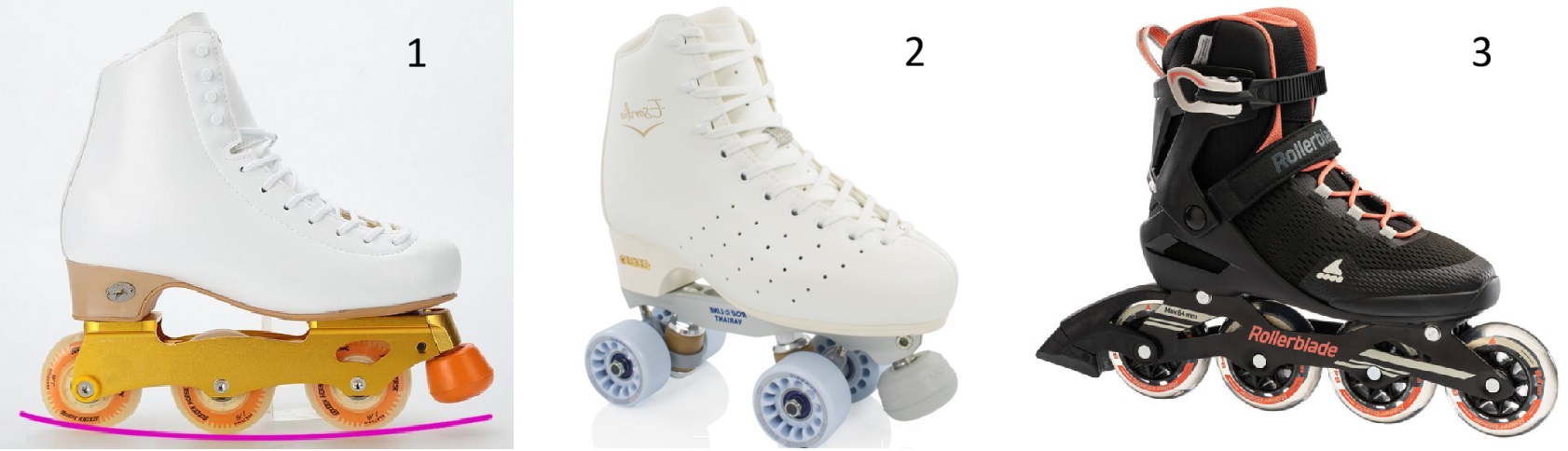 Rollkunstlauf-Ausrüstung